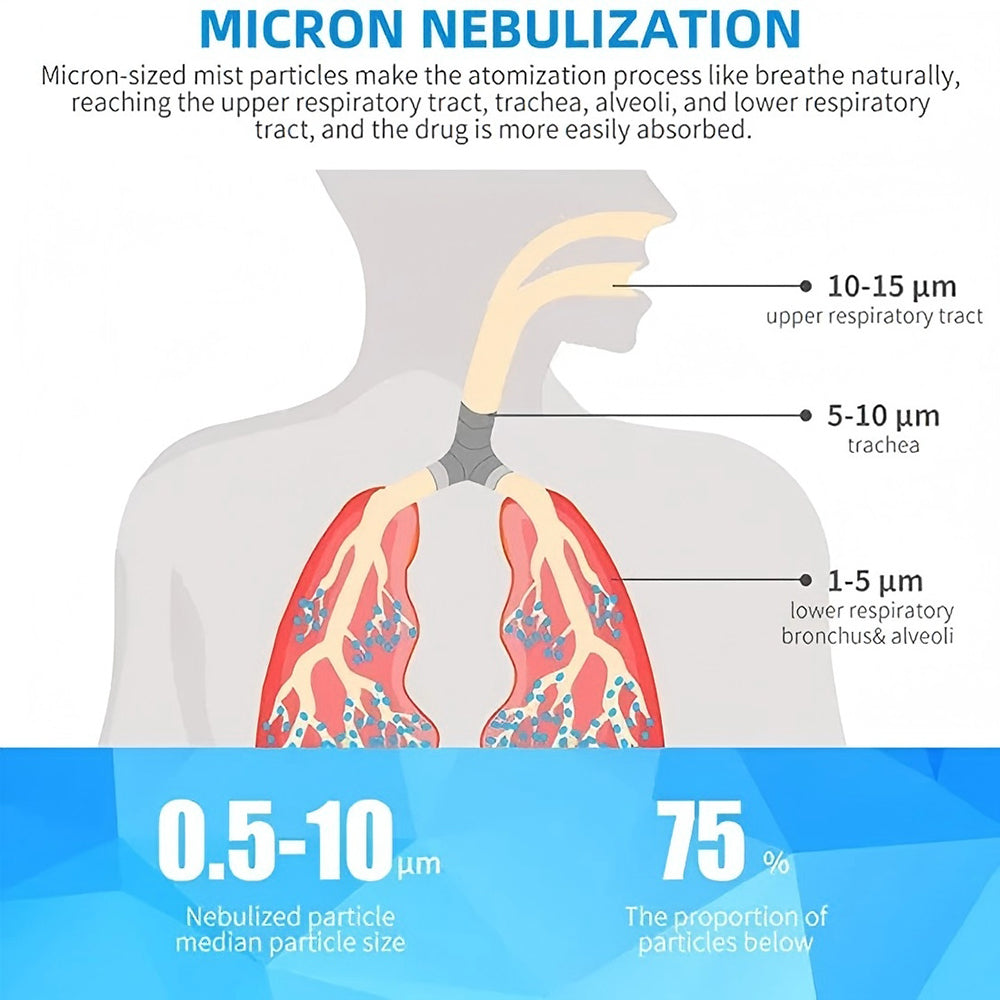 Portable Asthma Compressor Nebulizer Machine