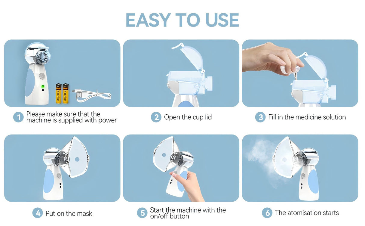 Medical Mesh Nebulizer Asthma Inhaler Portable Ultrasonic Nebuliser