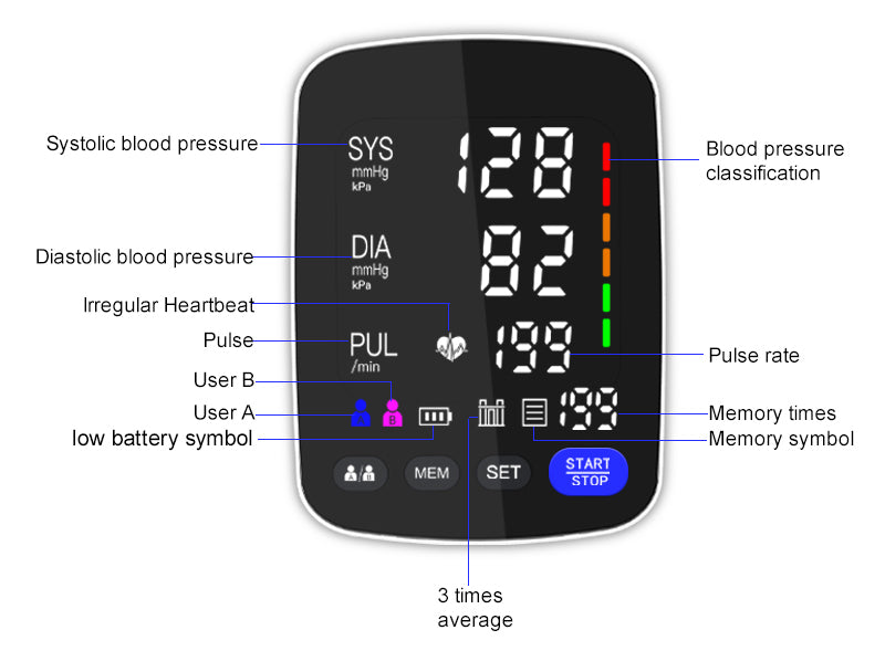 In Stock FDA Sphygmomanometer Arm type Blood Pressure Monitor