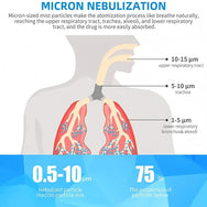 Portable Asthma Compressor Nebulizer Machine