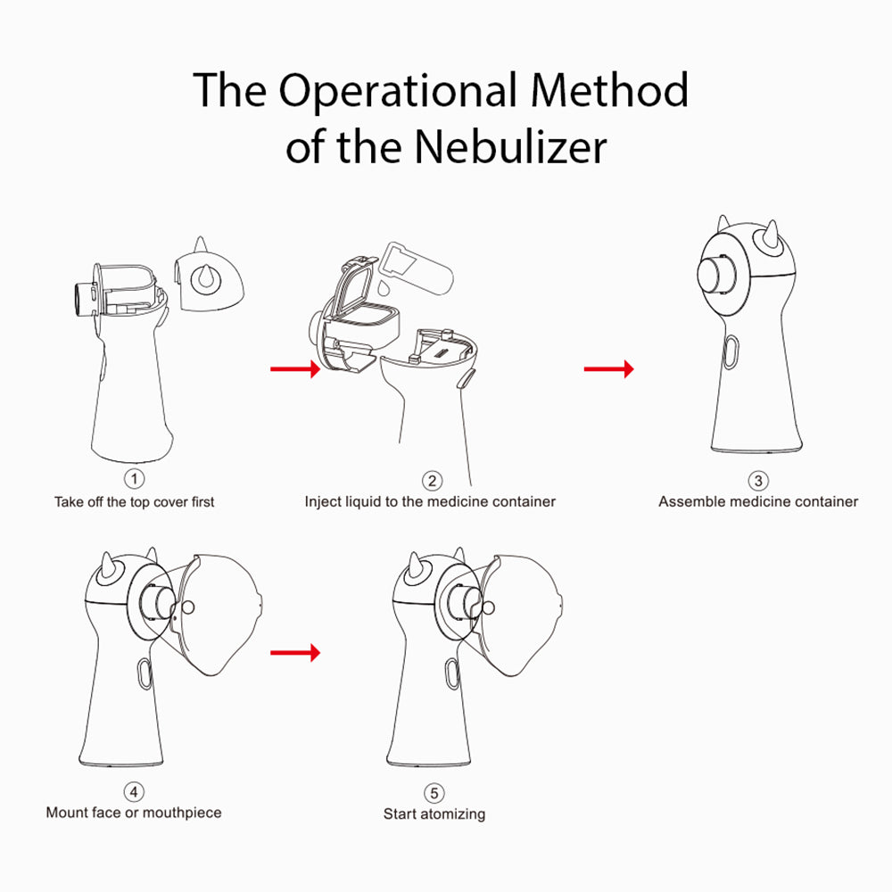 Baby Asthma Nebulizer Handheld Mesh Nebulizer Machine